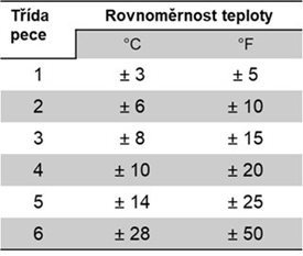 Trida-pece.jpg