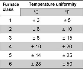 Furnace-class.jpg