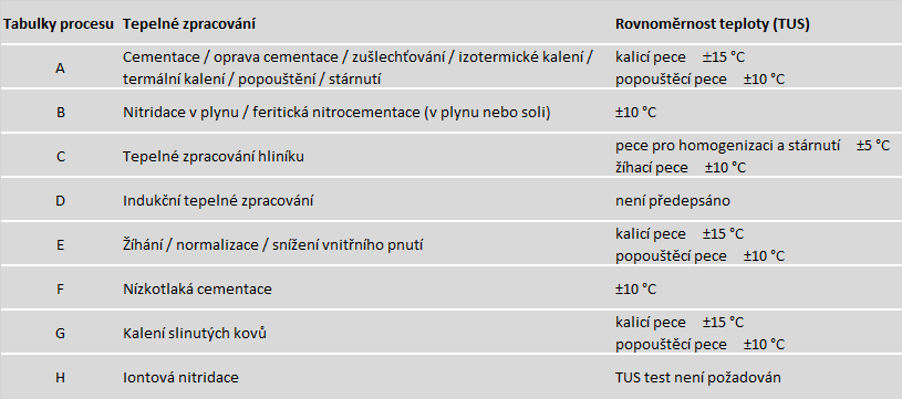 procesy.png